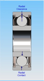 Bearing Considerations in Handheld Power Tools: Noise and Vibration