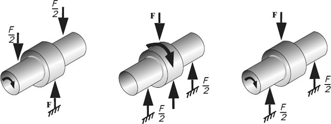 Bushing Type of Load