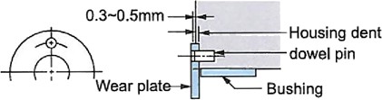Dowel pin application (thrust washer)