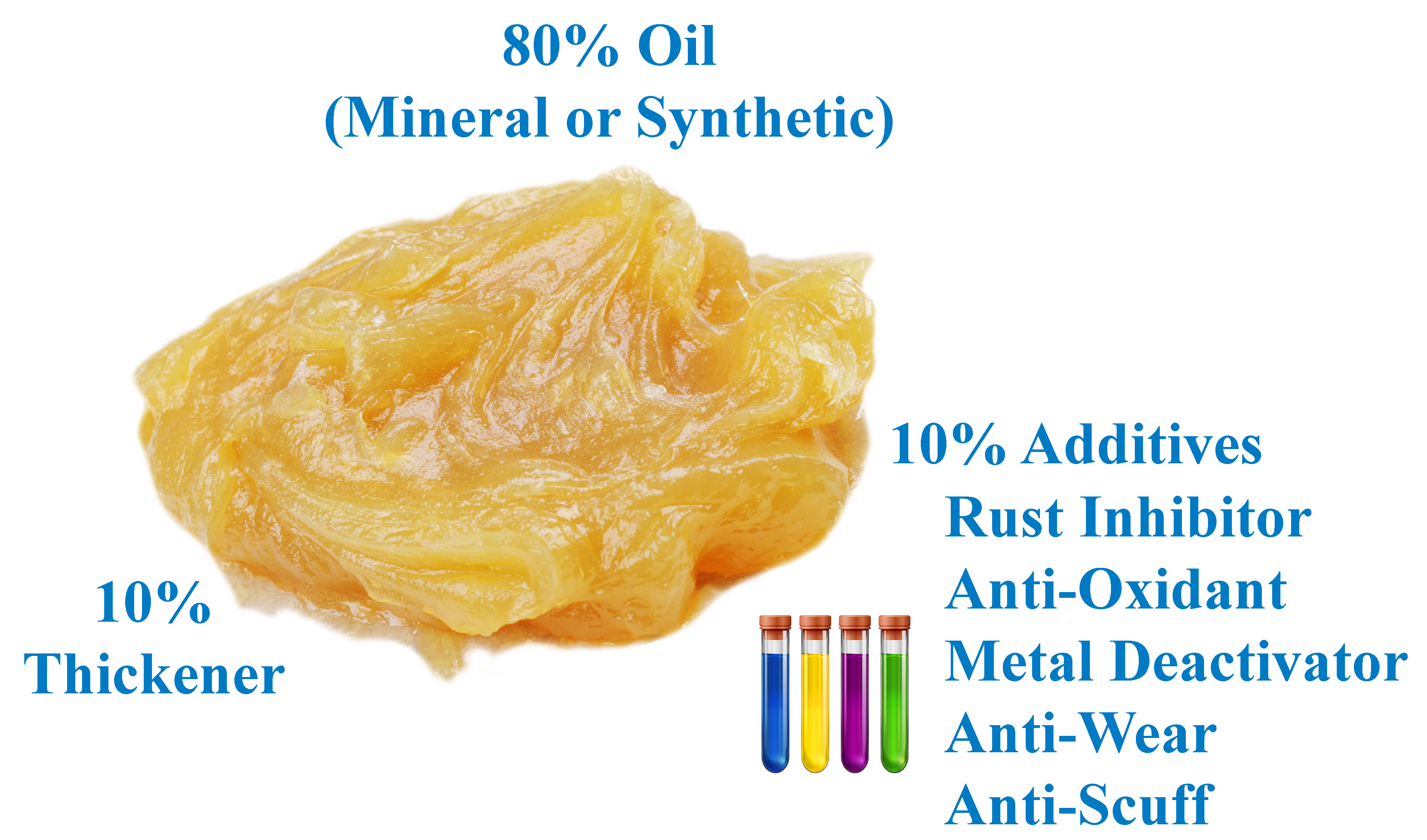 Lubrication for Life, Lubricant Selection is Often Overlooked in the Design Process - Part 2