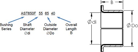 Flanged Bushings (plain bearings) Nomenclature