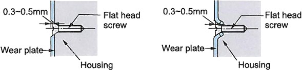 Flat head screw application