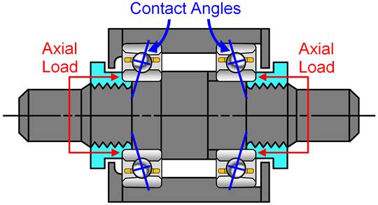 Tech Spotlight: Preloading Ball Bearings