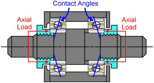 Tech Spotlight: Preloading Ball Bearings