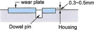 Inlaid installation (plate)