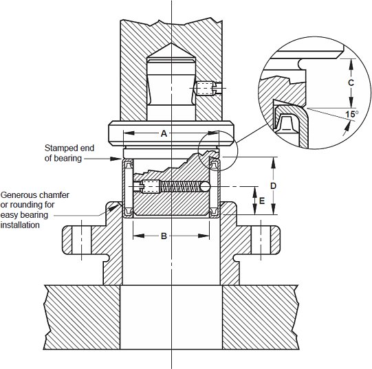 How to Install and Inspect Needle Roller Bearings