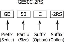 Maintenance Type SPB Nomenclature