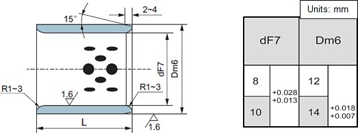 Standard Bushings Tolerances