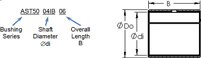 Straight Bushing (plain bearing) Nomenclature