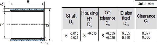 Wrappd Bushing Tolerances