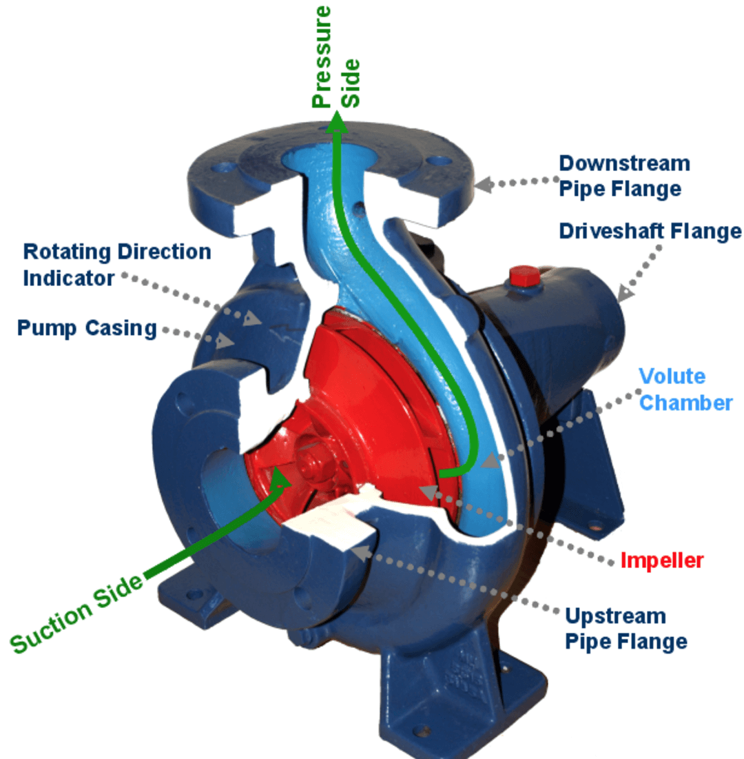 Centrifugal Pump Bearings