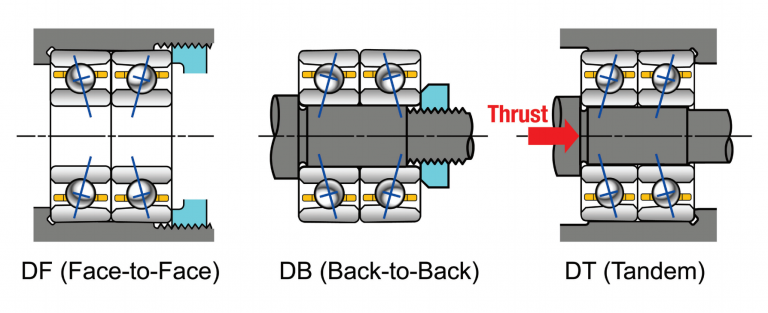 Preloading Ball Bearings Pt. III: Axial Adjustment and Duplex Bearings